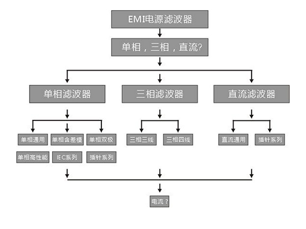 選型指南